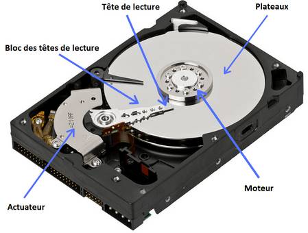 intérieur de disque dur