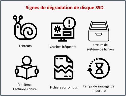 Disque SSD en panne soudaine. Signes avant-coureur