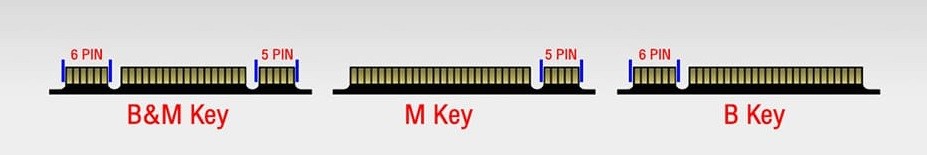 disque ssd format M2 B-M key